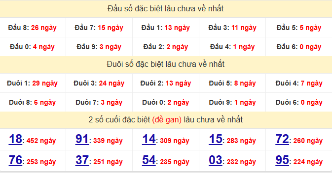 dac-biet-binh-dinh-lau-ve-ngay-14-5