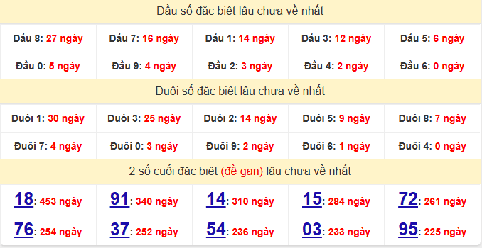 dac-biet-binh-dinh-lau-ve-ngay-21-5 dac-biet-binh-dinh-lau-ve-ngay-21-5