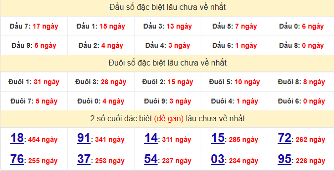 dac-biet-binh-dinh-lau-ve-ngay-28-5 dac-biet-binh-dinh-lau-ve-ngay-28-5