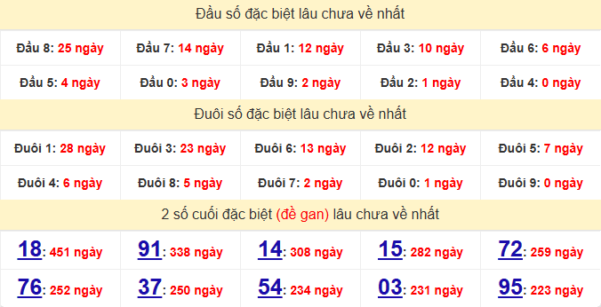 dac-biet-binh-dinh-lau-ve-ngay-7-5