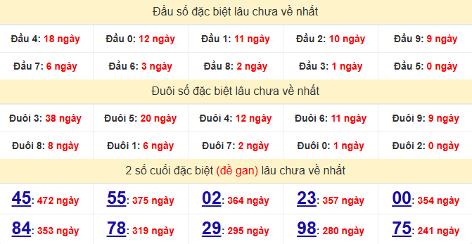 dac-biet-binh-duong-lau-ve-ngay-15-5 dac-biet-binh-duong-lau-ve-ngay-15-5