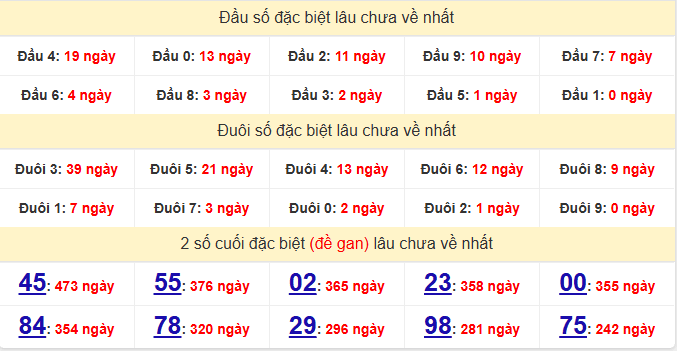 dac-biet-binh-duong-lau-ve-ngay-22-5