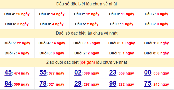 dac-biet-binh-duong-lau-ve-ngay-29-5