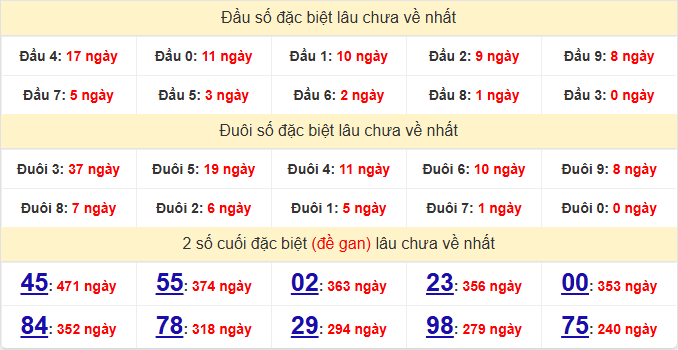 dac-biet-binh-duong-lau-ve-ngay-8-5