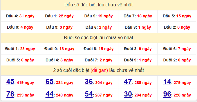 dac-biet-binh-phuoc-lau-ve-ngay-2-5