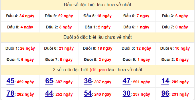 dac-biet-binh-phuoc-lau-ve-ngay-23-5