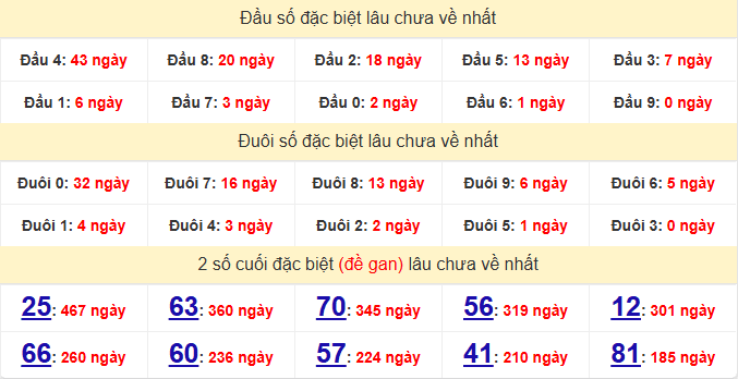 dac-biet-binh-thuan-lau-ve-ngay-14-5 dac-biet-binh-thuan-lau-ve-ngay-14-5