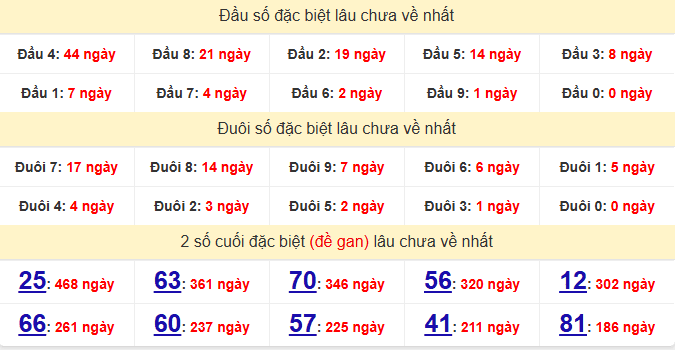 dac-biet-binh-thuan-lau-ve-ngay-21-5 dac-biet-binh-thuan-lau-ve-ngay-21-5