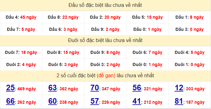 dac-biet-binh-thuan-lau-ve-ngay-28-5 dac-biet-binh-thuan-lau-ve-ngay-28-5