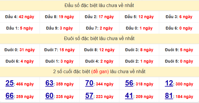 dac-biet-binh-thuan-lau-ve-ngay-7-5