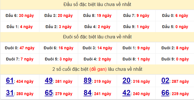 dac-biet-ca-mau-lau-ve-ngay-1-6