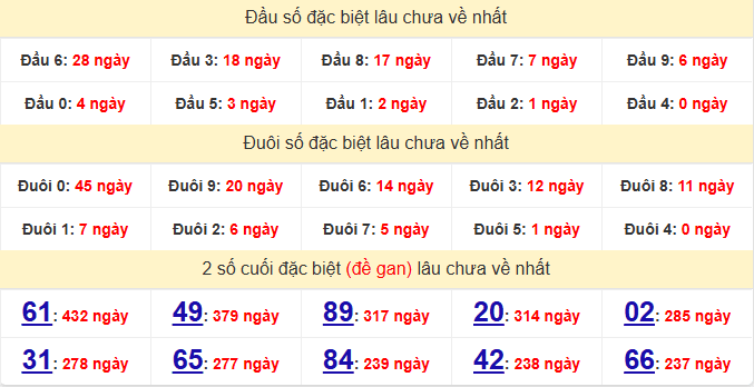 dac-biet-ca-mau-lau-ve-ngay-18-5