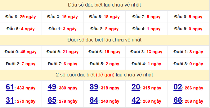 dac-biet-ca-mau-lau-ve-ngay-25-5 dac-biet-ca-mau-lau-ve-ngay-25-5