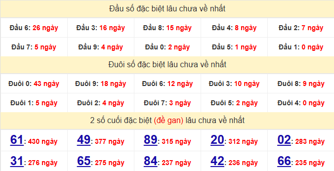 dac-biet-ca-mau-lau-ve-ngay-4-5