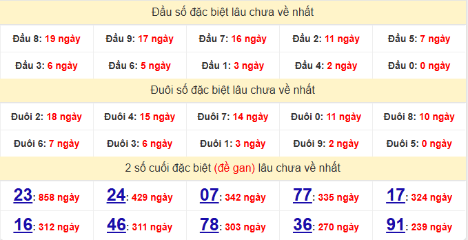 dac-biet-can-tho-lau-ve-ngay-13-5