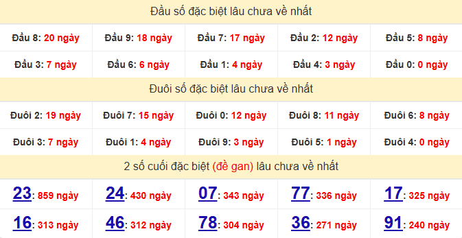 dac-biet-can-tho-lau-ve-ngay-20-5 dac-biet-can-tho-lau-ve-ngay-20-5