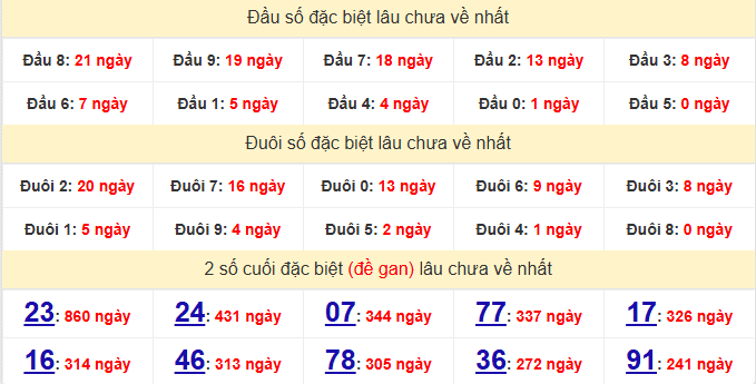dac-biet-can-tho-lau-ve-ngay-27-5 dac-biet-can-tho-lau-ve-ngay-27-5