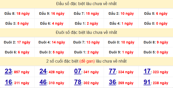 dac-biet-can-tho-lau-ve-ngay-6-5