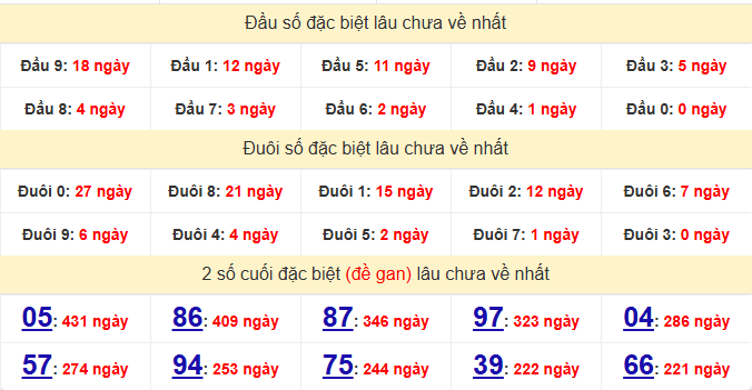 dac-biet-da-lat-lau-ve-ngay-10-5