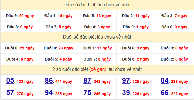 dac-biet-da-lat-lau-ve-ngay-24-5