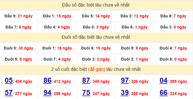 dac-biet-da-lat-lau-ve-ngay-31-5 dac-biet-da-lat-lau-ve-ngay-31-5