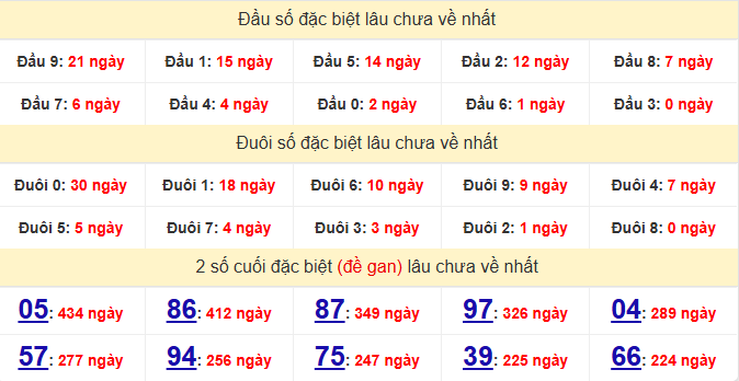 dac-biet-da-lat-lau-ve-ngay-31-5 dac-biet-da-lat-lau-ve-ngay-31-5