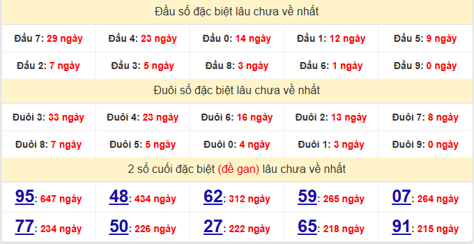 dac-biet-da-nang-lau-ve-ngay-13-5