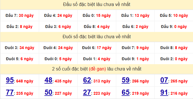 dac-biet-da-nang-lau-ve-ngay-16-5