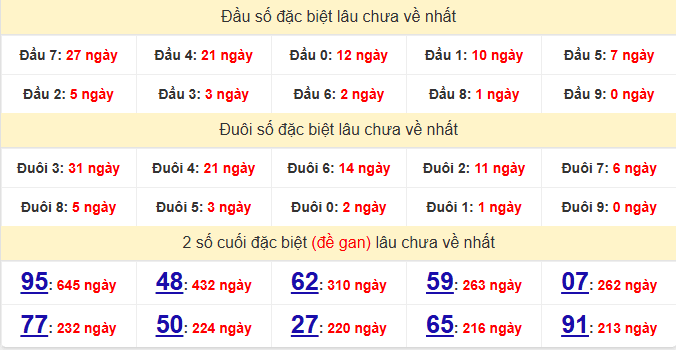 dac-biet-da-nang-lau-ve-ngay-2-5