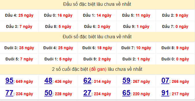 dac-biet-da-nang-lau-ve-ngay-20-5 dac-biet-da-nang-lau-ve-ngay-20-5