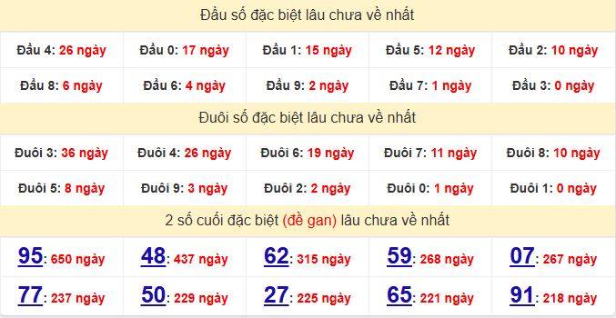 dac-biet-da-nang-lau-ve-ngay-23-5