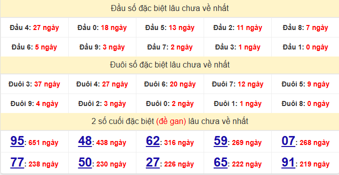 dac-biet-da-nang-lau-ve-ngay-27-5