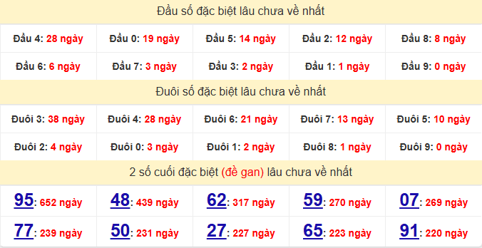 dac-biet-da-nang-lau-ve-ngay-30-5