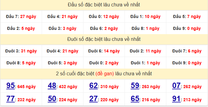 dac-biet-da-nang-lau-ve-ngay-6-5