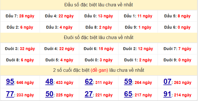 dac-biet-da-nang-lau-ve-ngay-9-5