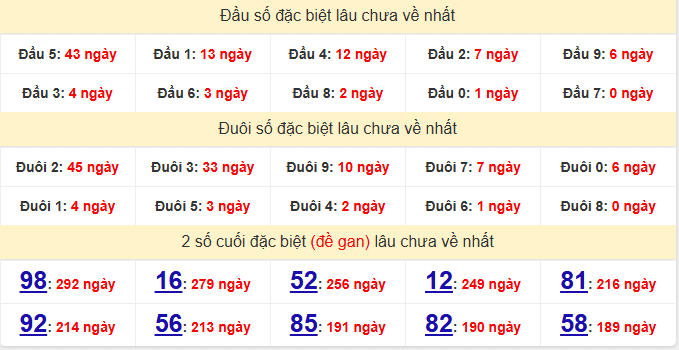 dac-biet-dac-lac-lau-ve-ngay-12-5