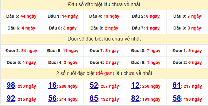 dac-biet-dac-lac-lau-ve-ngay-19-5