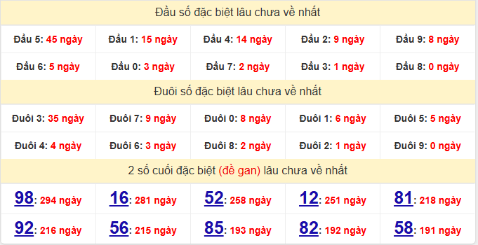 dac-biet-dac-lac-lau-ve-ngay-26-5 dac-biet-dac-lac-lau-ve-ngay-26-5