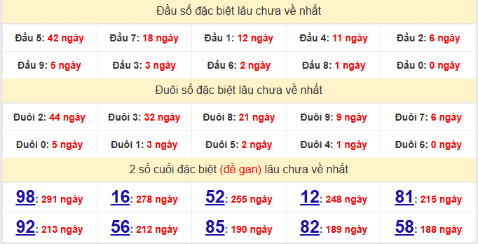 dac-biet-dac-lac-lau-ve-ngay-5-5