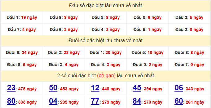dac-biet-dac-nong-lau-ve-ngay-16-5 dac-biet-dac-nong-lau-ve-ngay-16-5