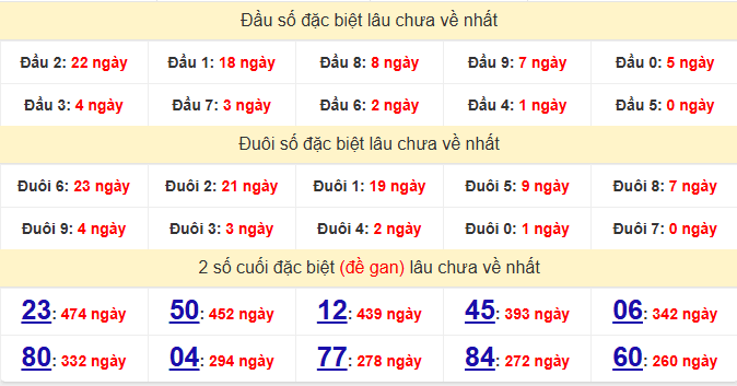 dac-biet-dac-nong-lau-ve-ngay-2-