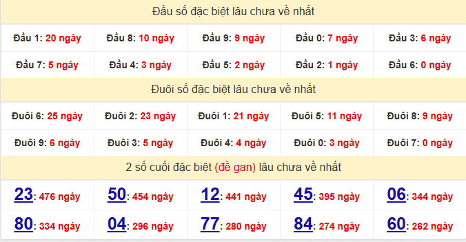 dac-biet-dac-nong-lau-ve-ngay-23-5