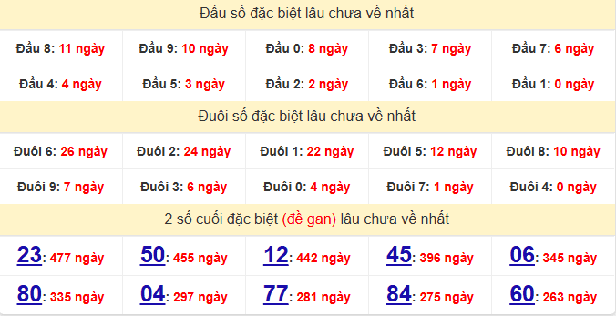 dac-biet-dac-nong-lau-ve-ngay-30-5