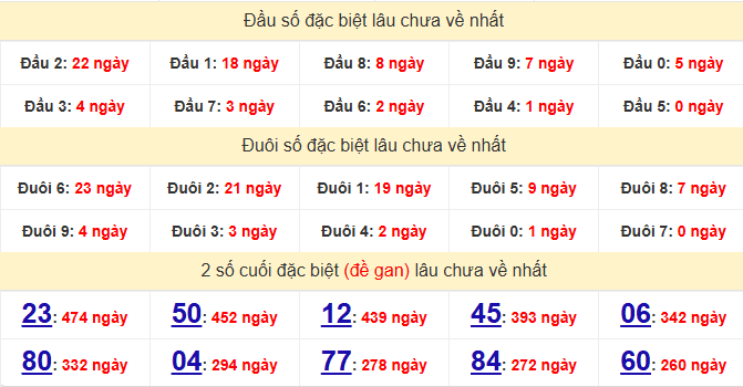 dac-biet-dac-nong-lau-ve-ngay-9-5