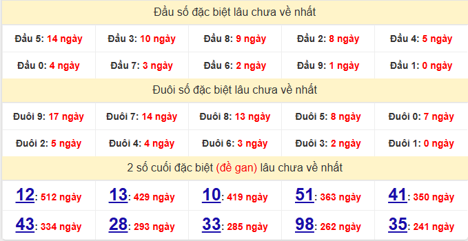 dac-biet-dong-nai-lau-ve-ngay-13-5