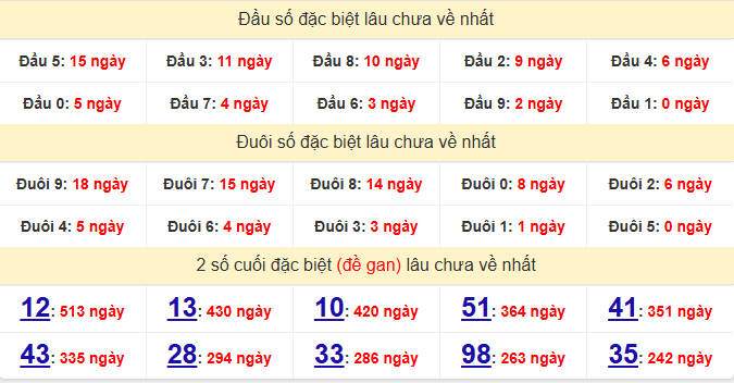dac-biet-dong-nai-lau-ve-ngay-20-5 dac-biet-dong-nai-lau-ve-ngay-20-5