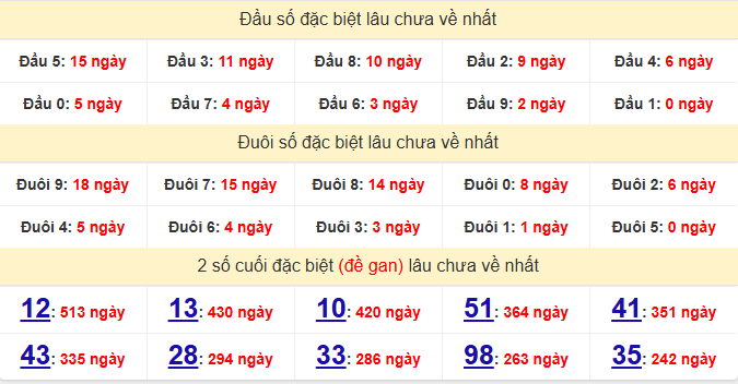 dac-biet-dong-nai-lau-ve-ngay-20-5