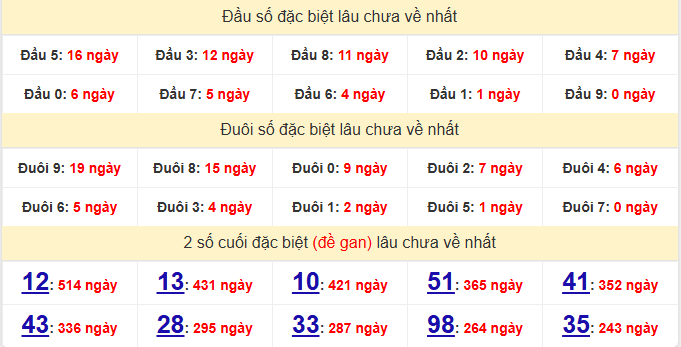 dac-biet-dong-nai-lau-ve-ngay-27-5 dac-biet-dong-nai-lau-ve-ngay-27-5