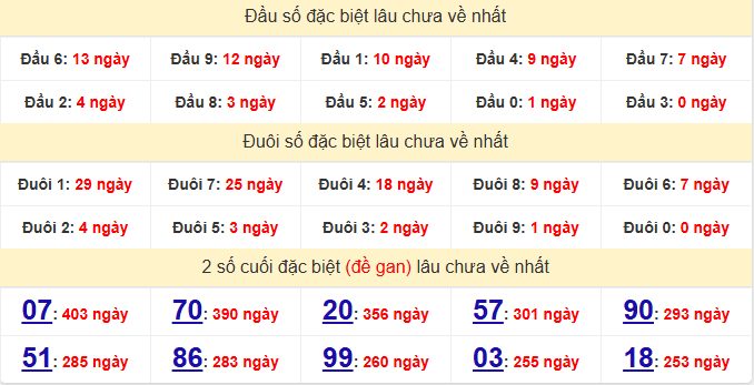 dac-biet-dong-thap-lau-ve-ngay-1-6