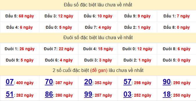 dac-biet-dong-thap-lau-ve-ngay-11-5 dac-biet-dong-thap-lau-ve-ngay-11-5